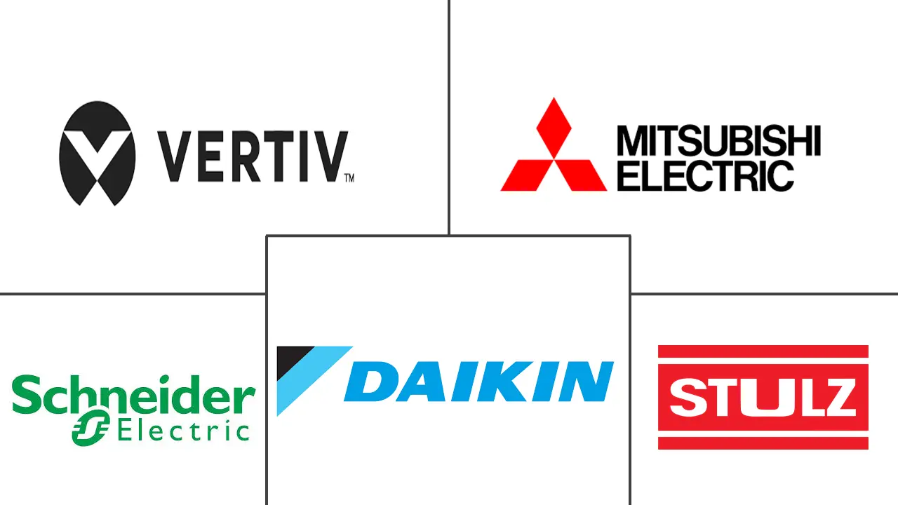 机房空调市场规模