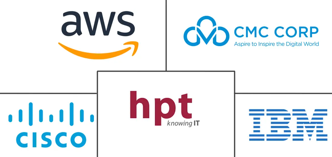 越南网络安全市场规模和份额