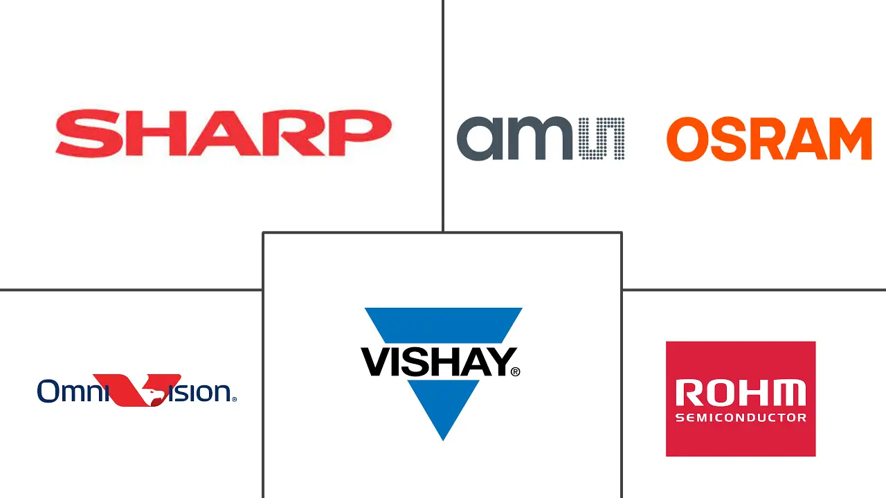 红外光电市场规模