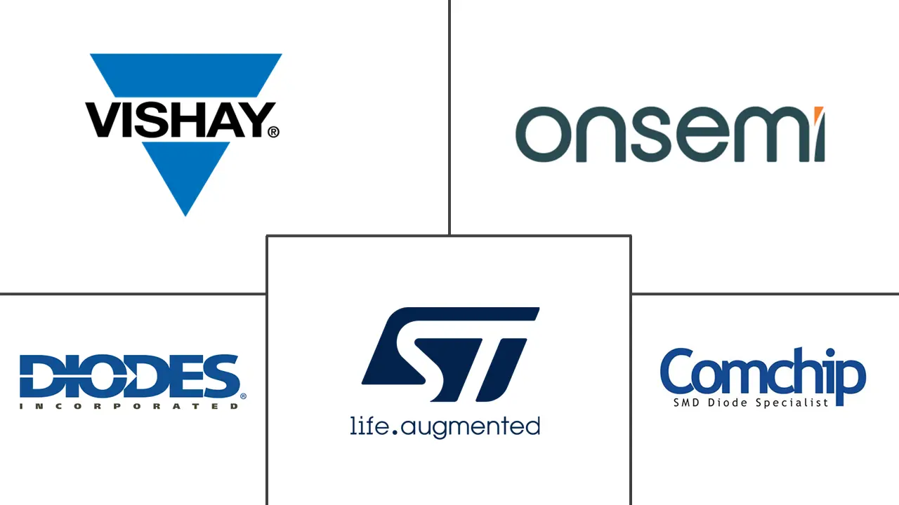 整流器市场规模