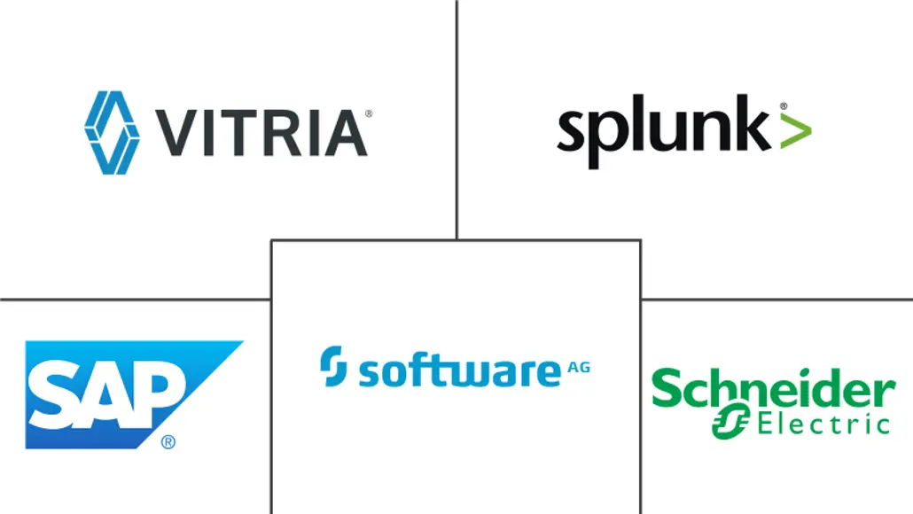 北美运营智能市场规模和份额分析