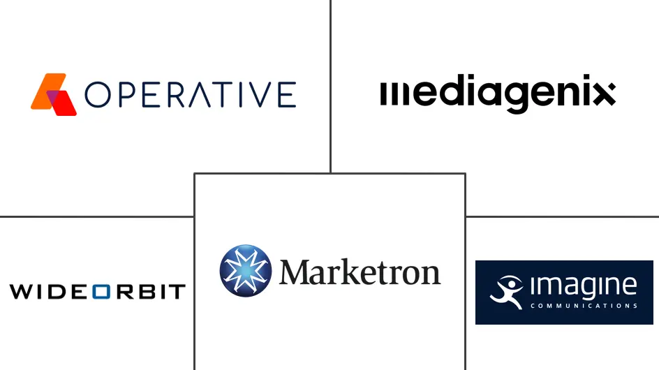 广播调度软件市场规模和份额