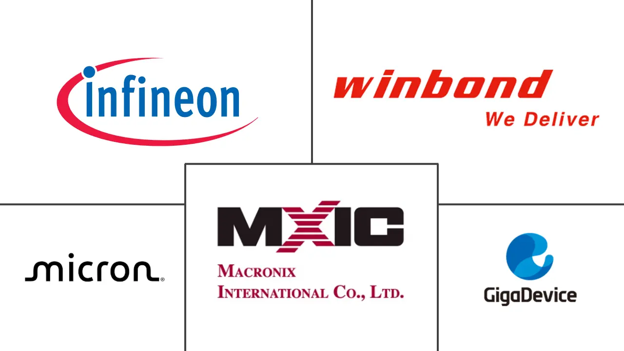 印度NOR闪存市场规模及份额