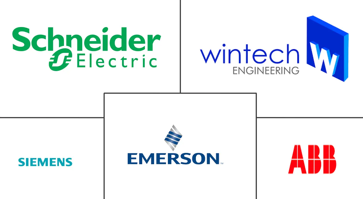 MEA 电驱动市场规模