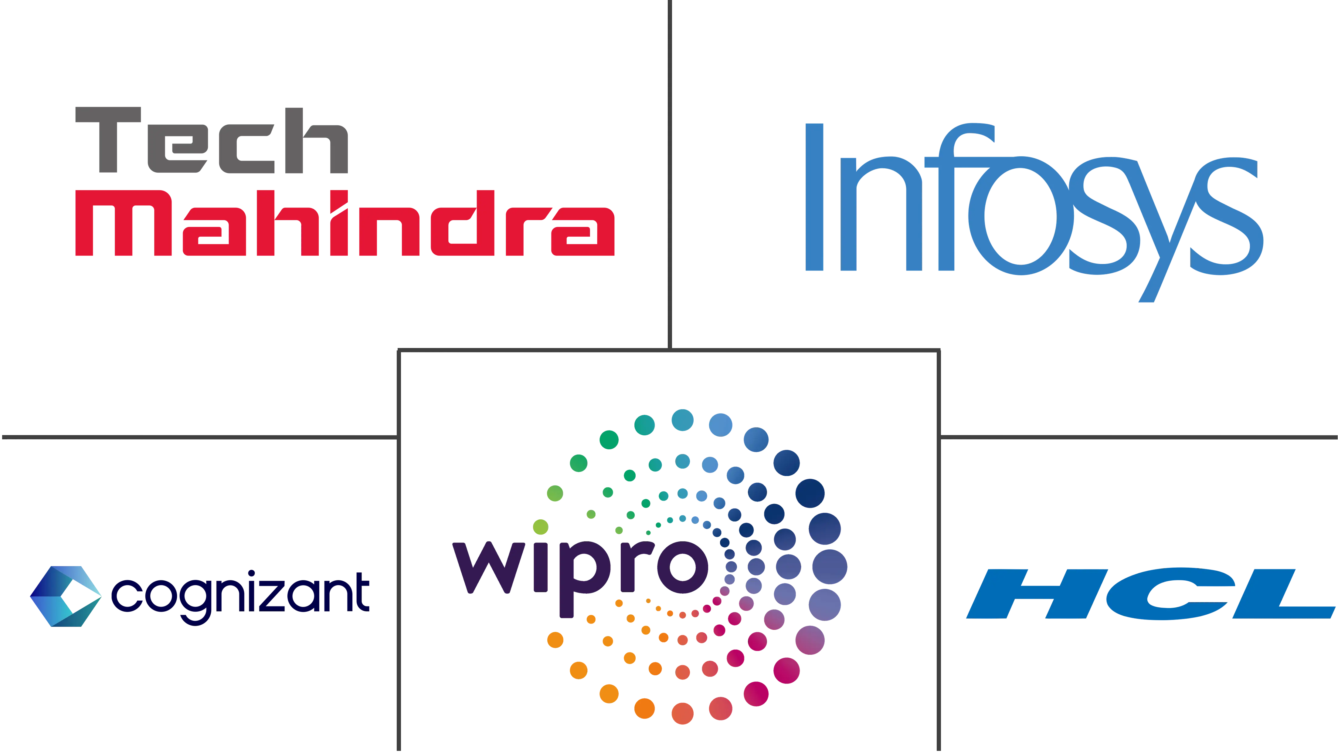 物联网 (IoT) 托管服务市场规模