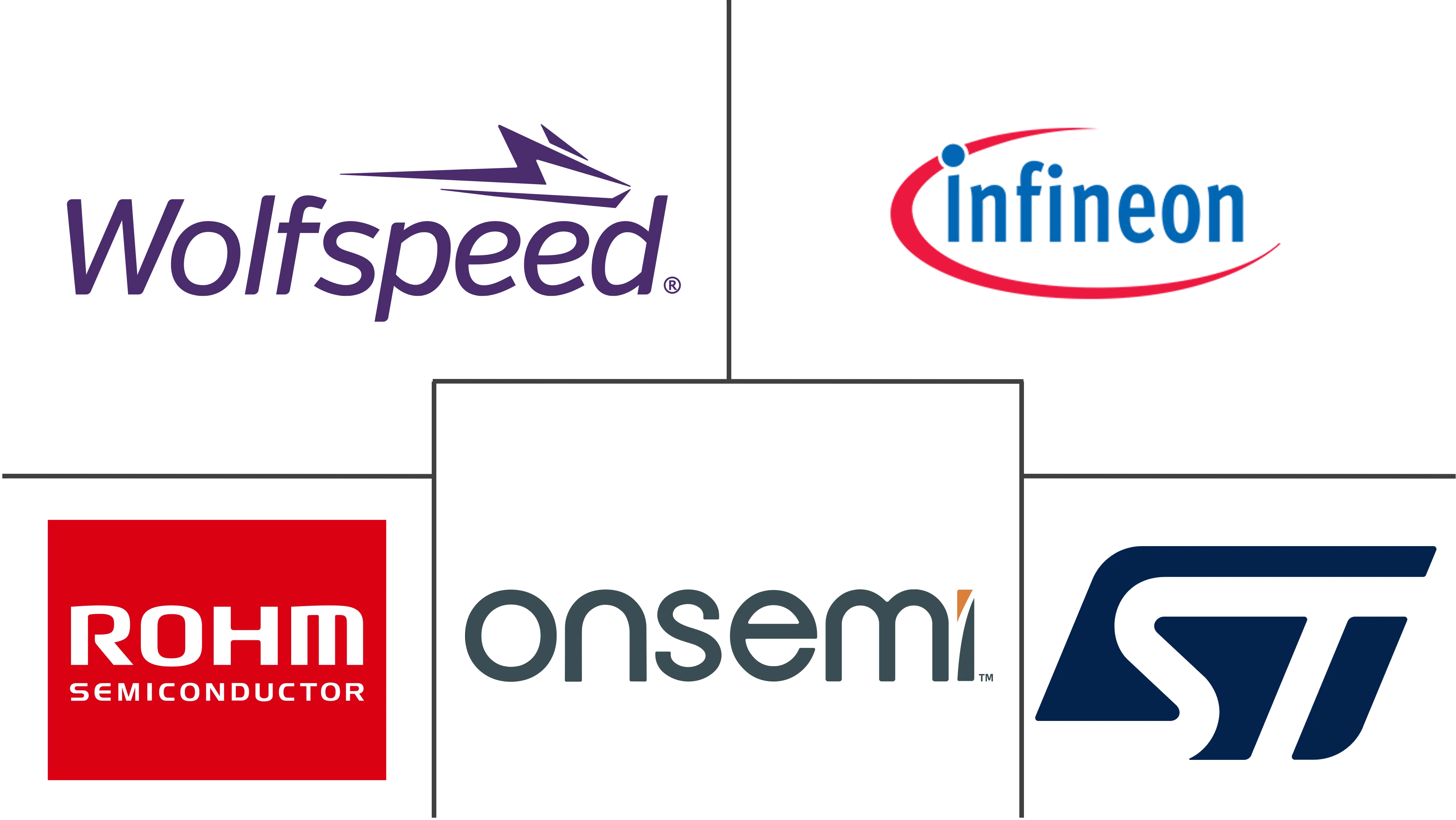 宽带隙半导体市场规模和份额