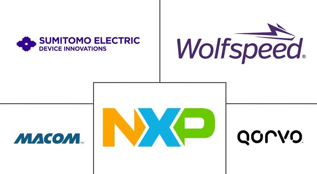 GaN射频半导体器件市场规模及份额