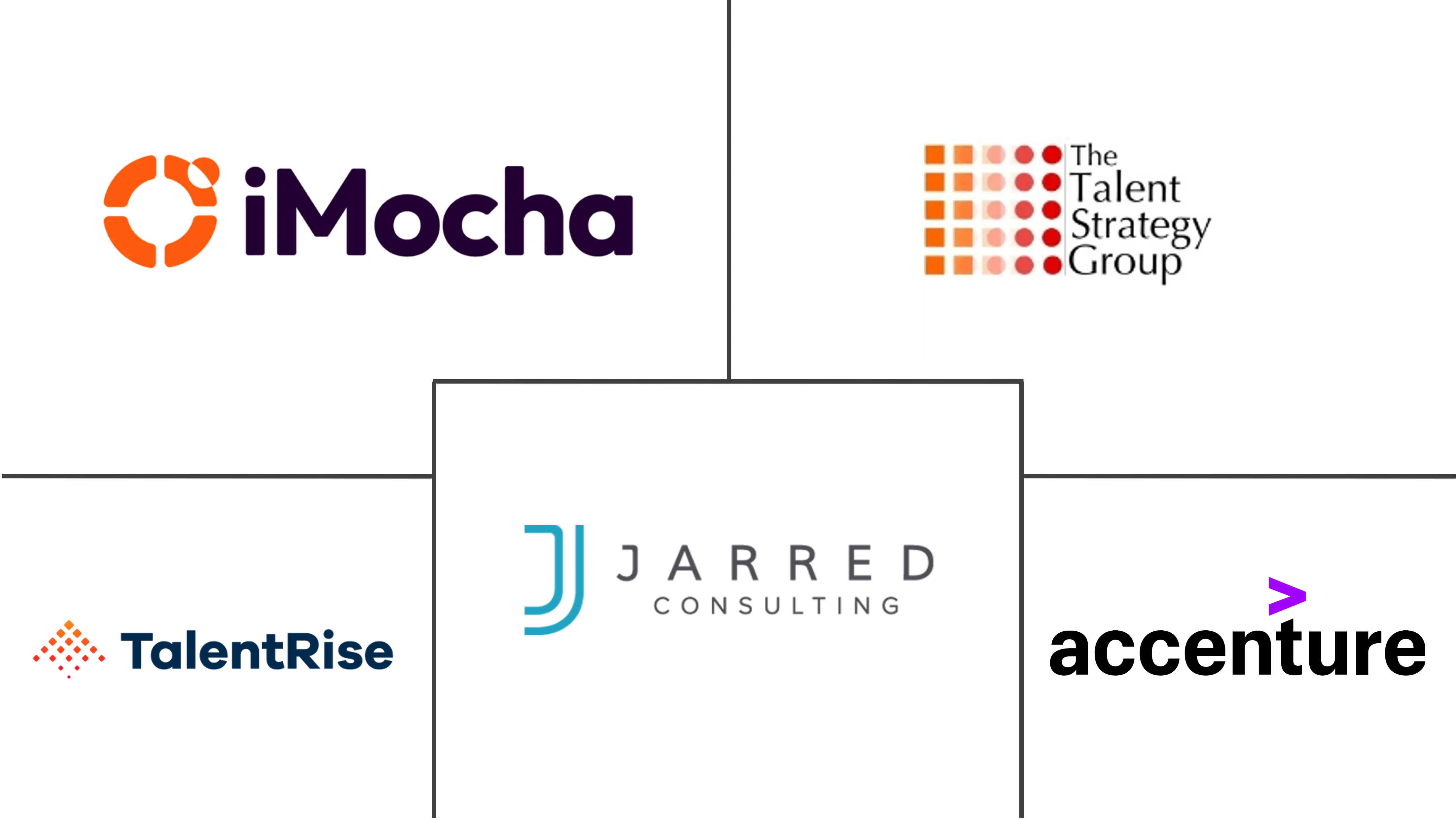 人才管理市场规模及份额