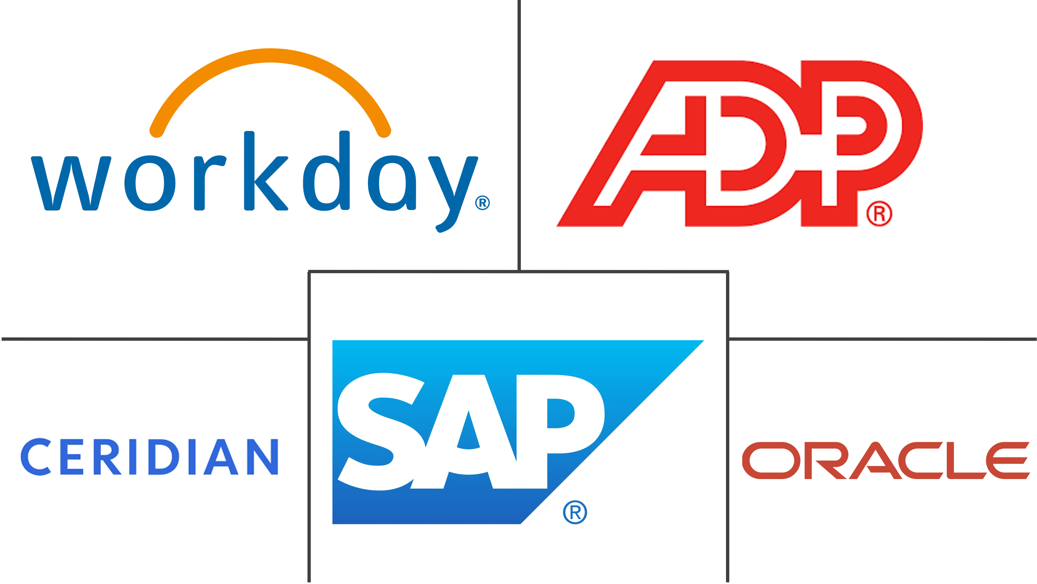 人力资源 SaaS 市场规模