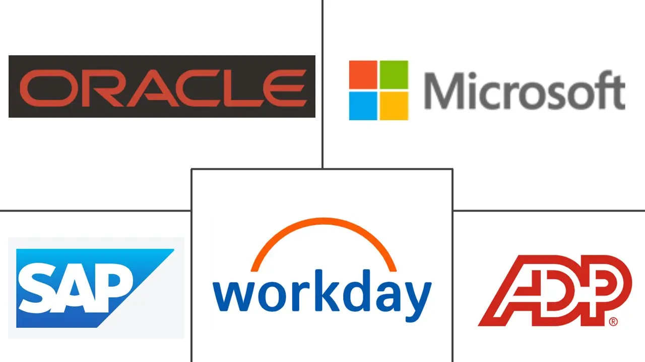 员工绩效管理市场规模