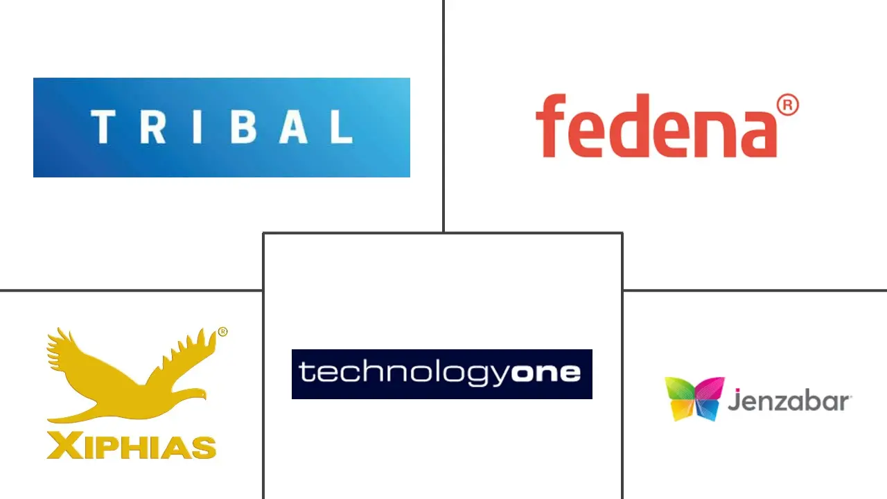 学校信息管理系统市场规模