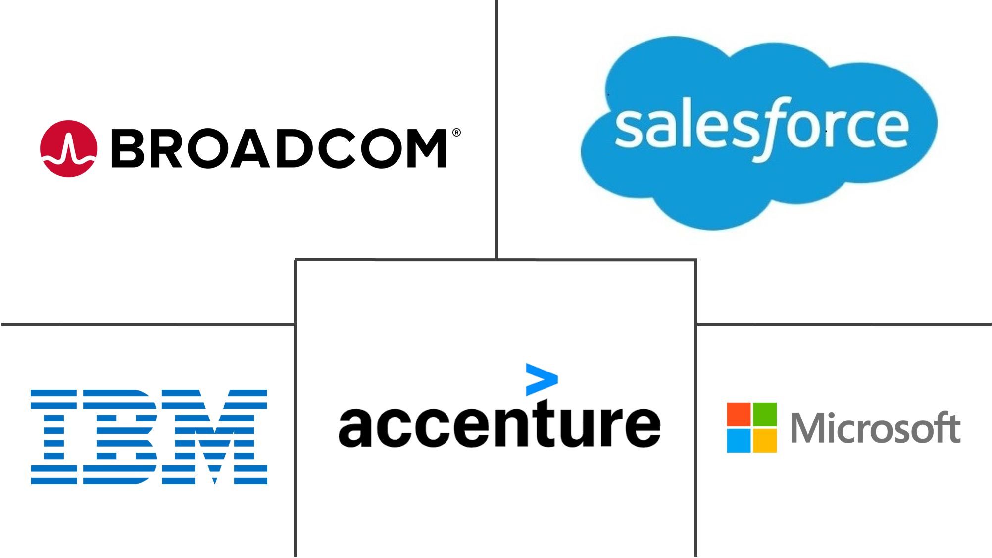 持续交付市场规模