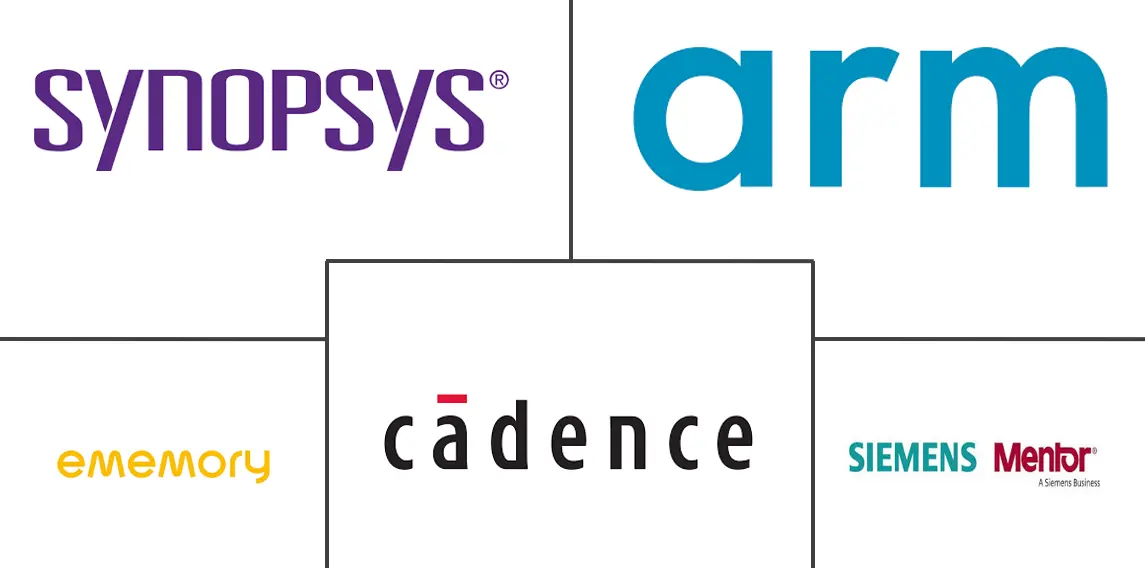 SRAM 和 ROM 设计 IP 市场规模和份额