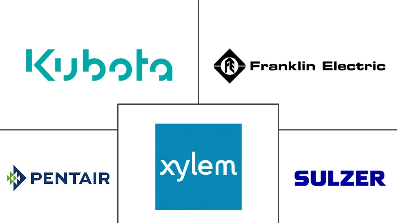 轴流泵和混流泵市场规模和份额