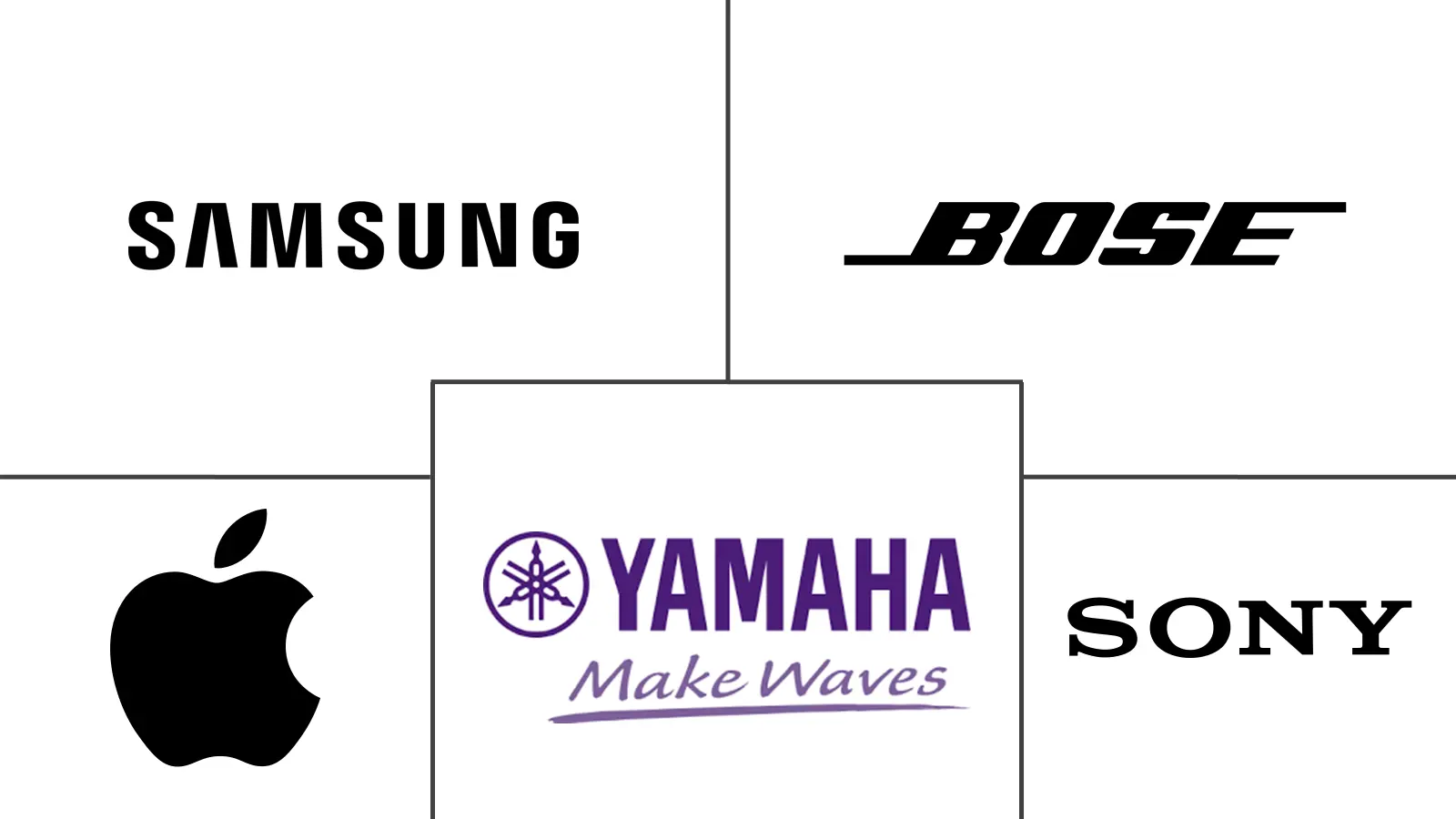 音频设备市场规模及份额