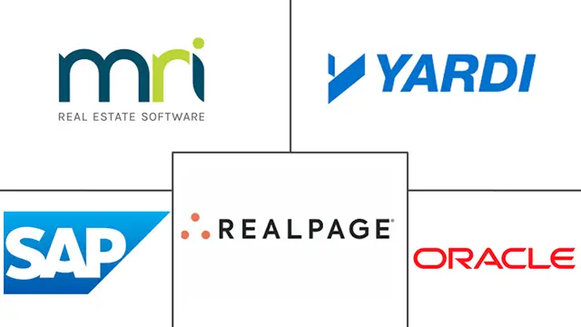 租户计费软件市场规模和份额