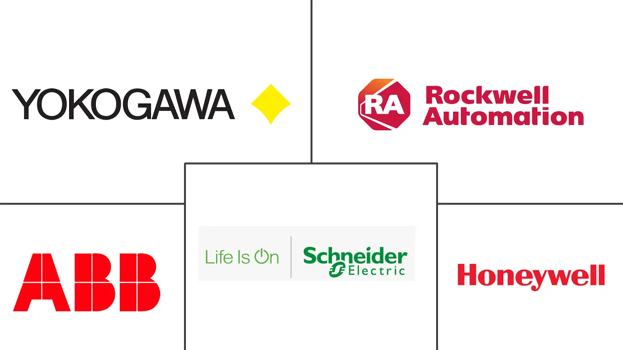 韩国自动化与工业控制市场规模