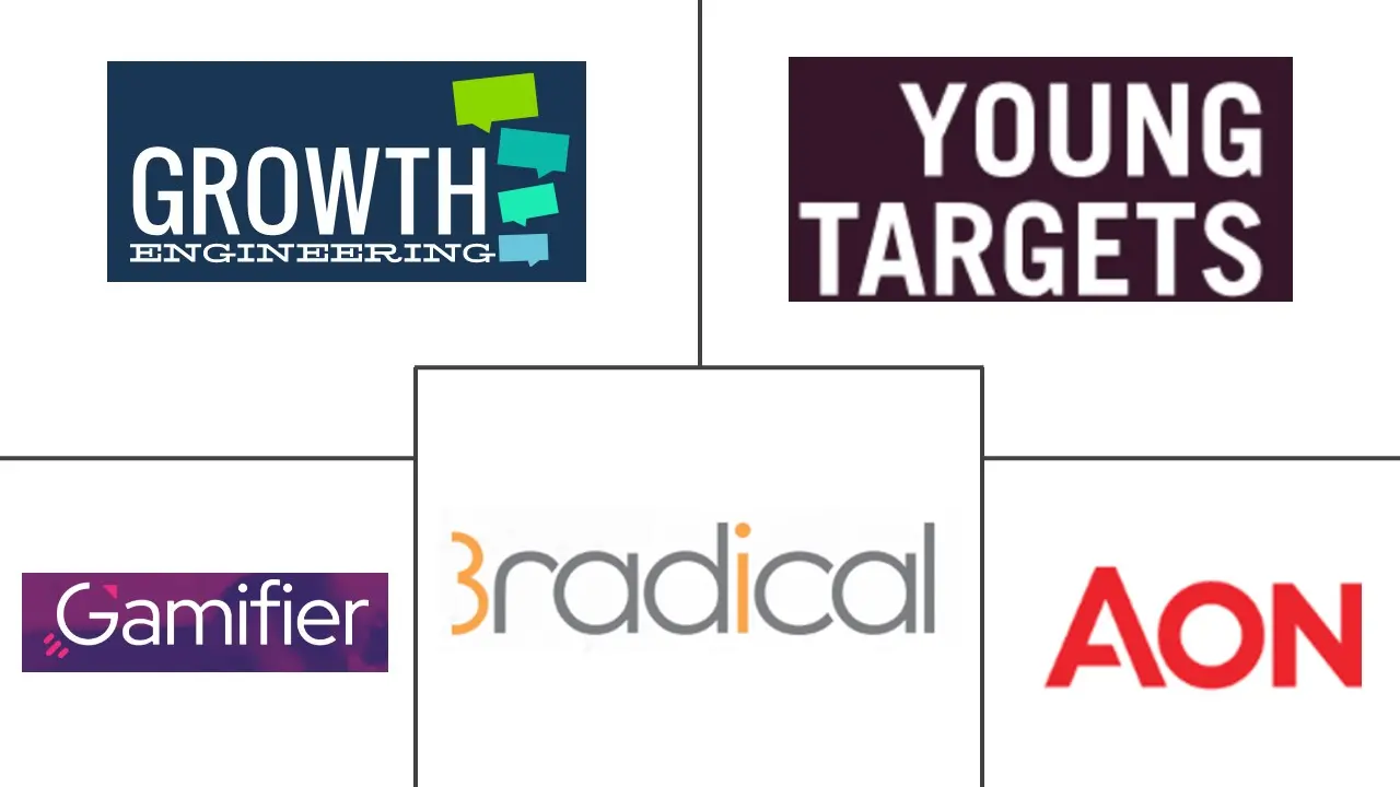 欧洲和拉丁美洲游戏化市场规模