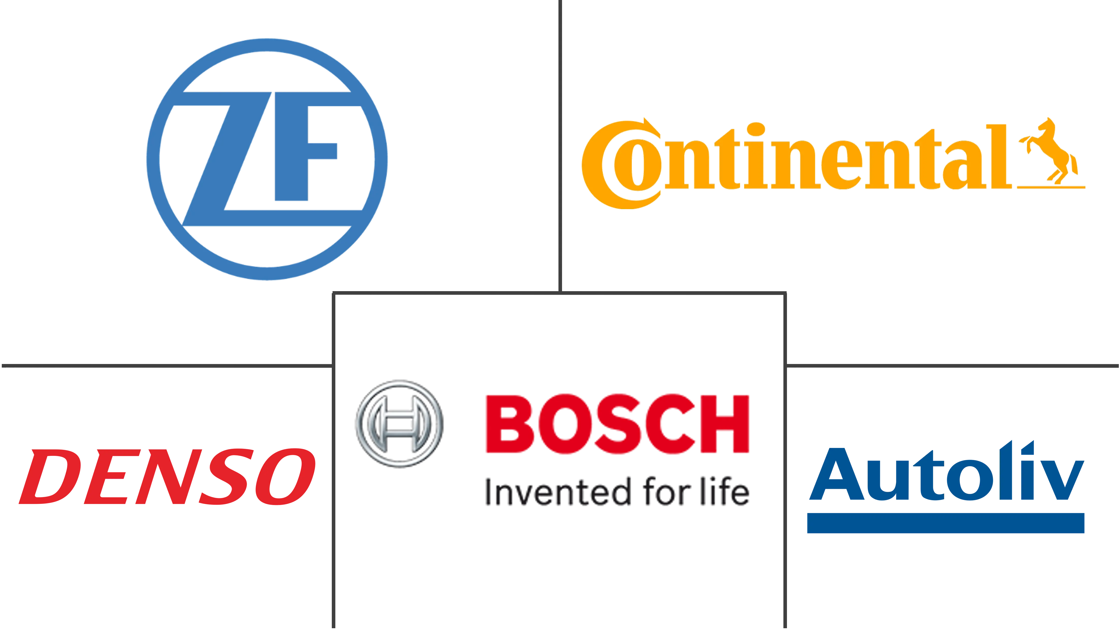 乘员分类系统市场规模和份额