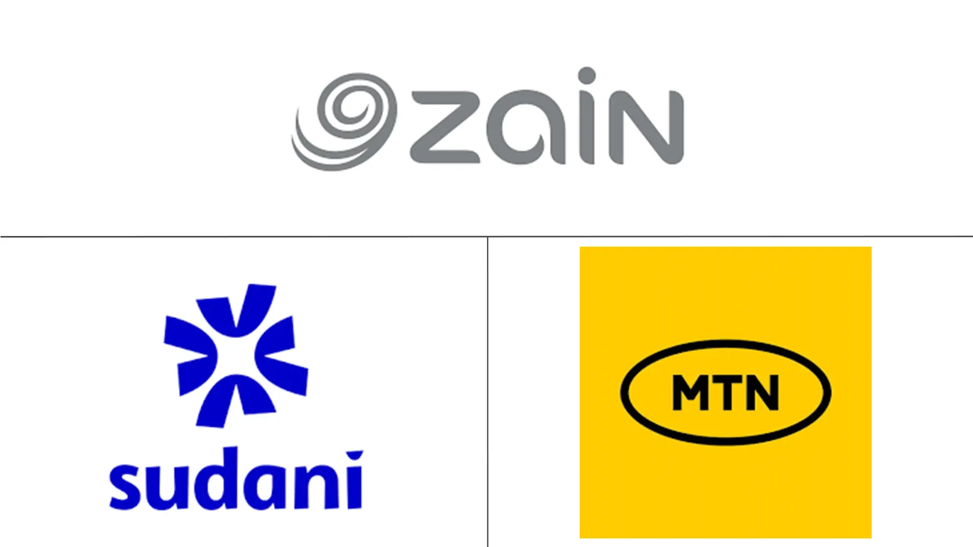 苏丹电信 MNO 市场规模和份额