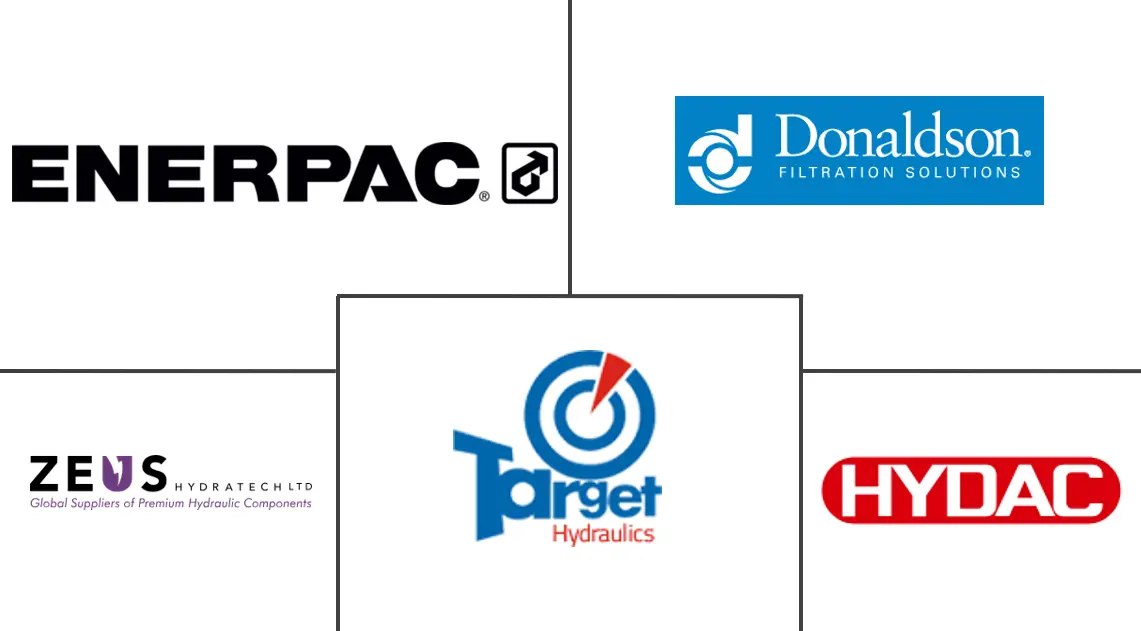 液压油箱市场规模