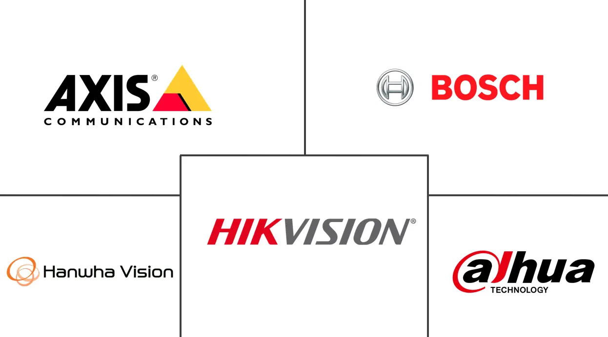 巴西监控摄像头市场规模