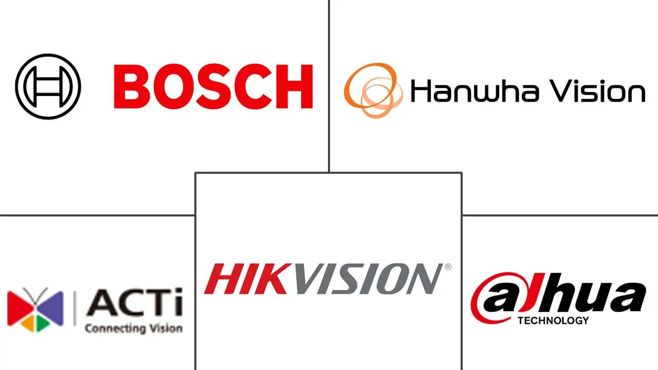 亚太地区监控网络摄像机市场规模