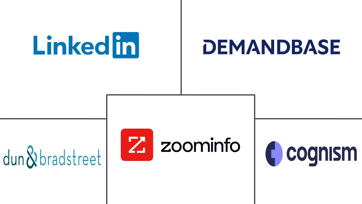 销售情报市场规模和份额