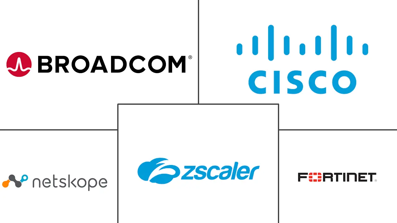 安全 Web 网关市场规模和份额