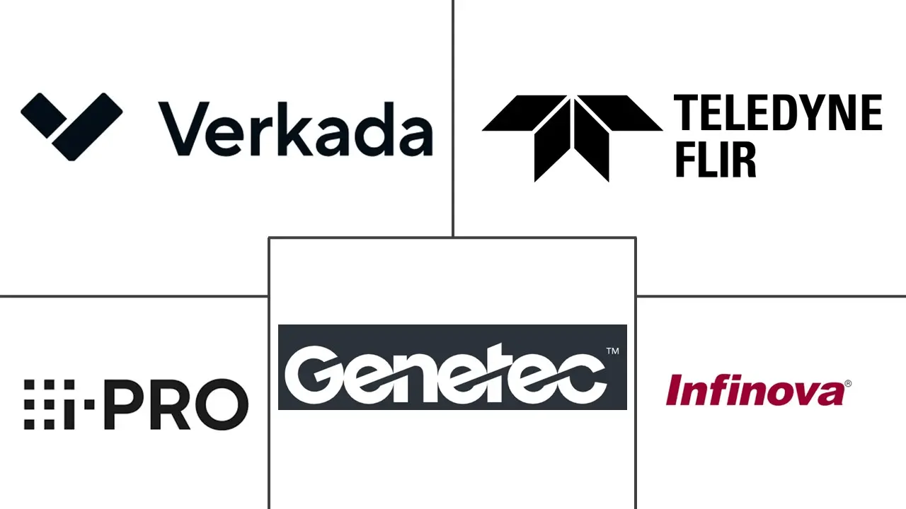 拉丁美洲监控摄像头市场规模