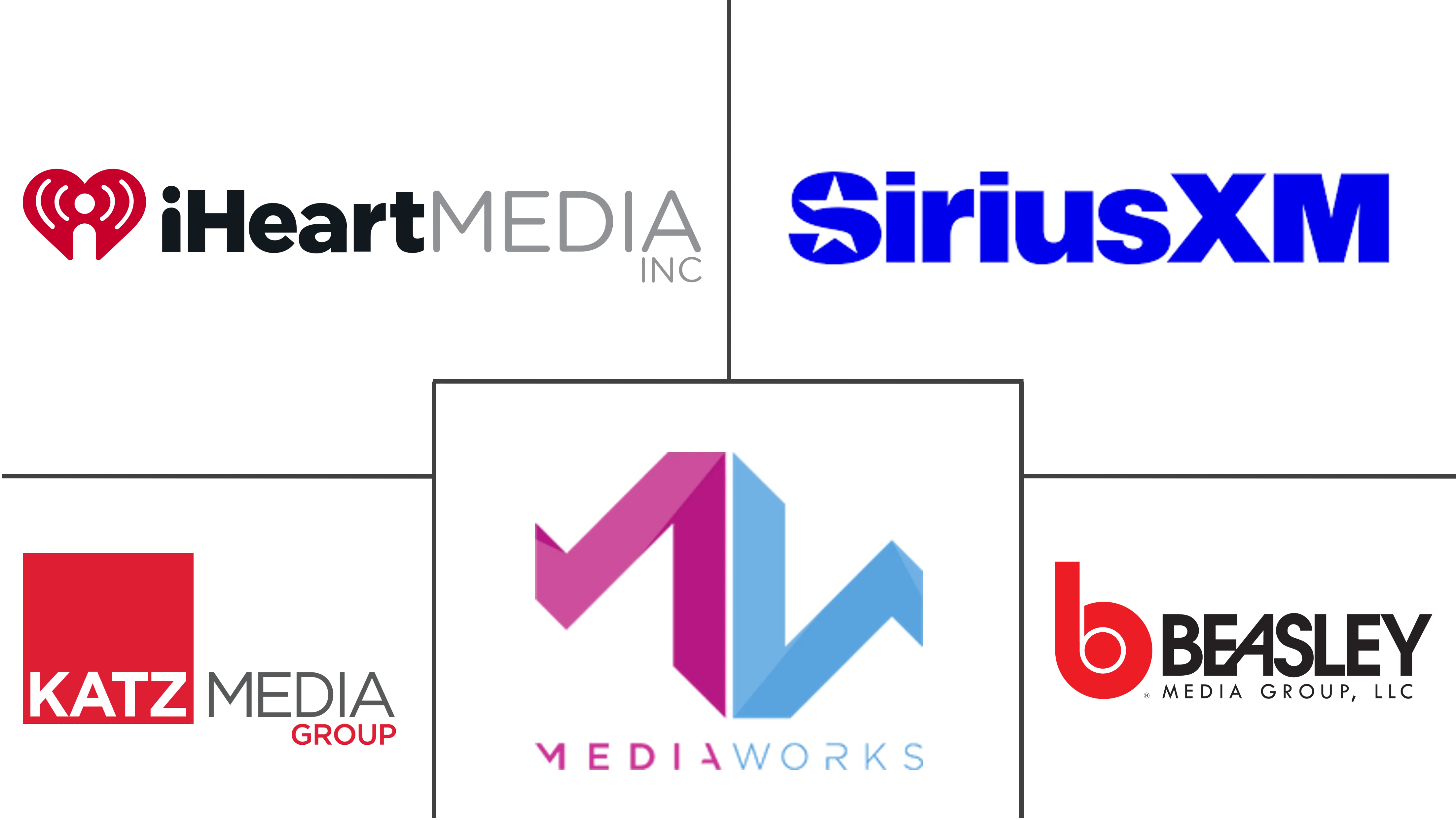 广播广告市场规模和份额