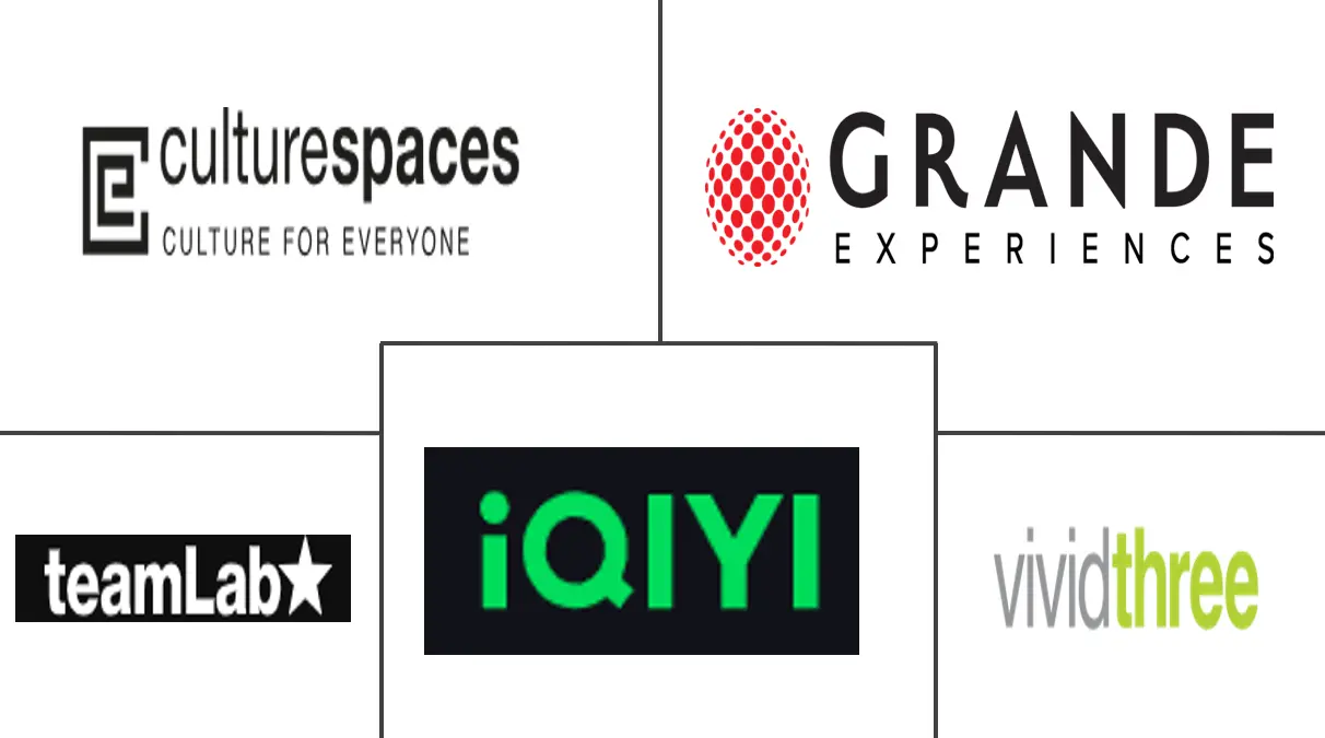 亚太沉浸式娱乐市场规模