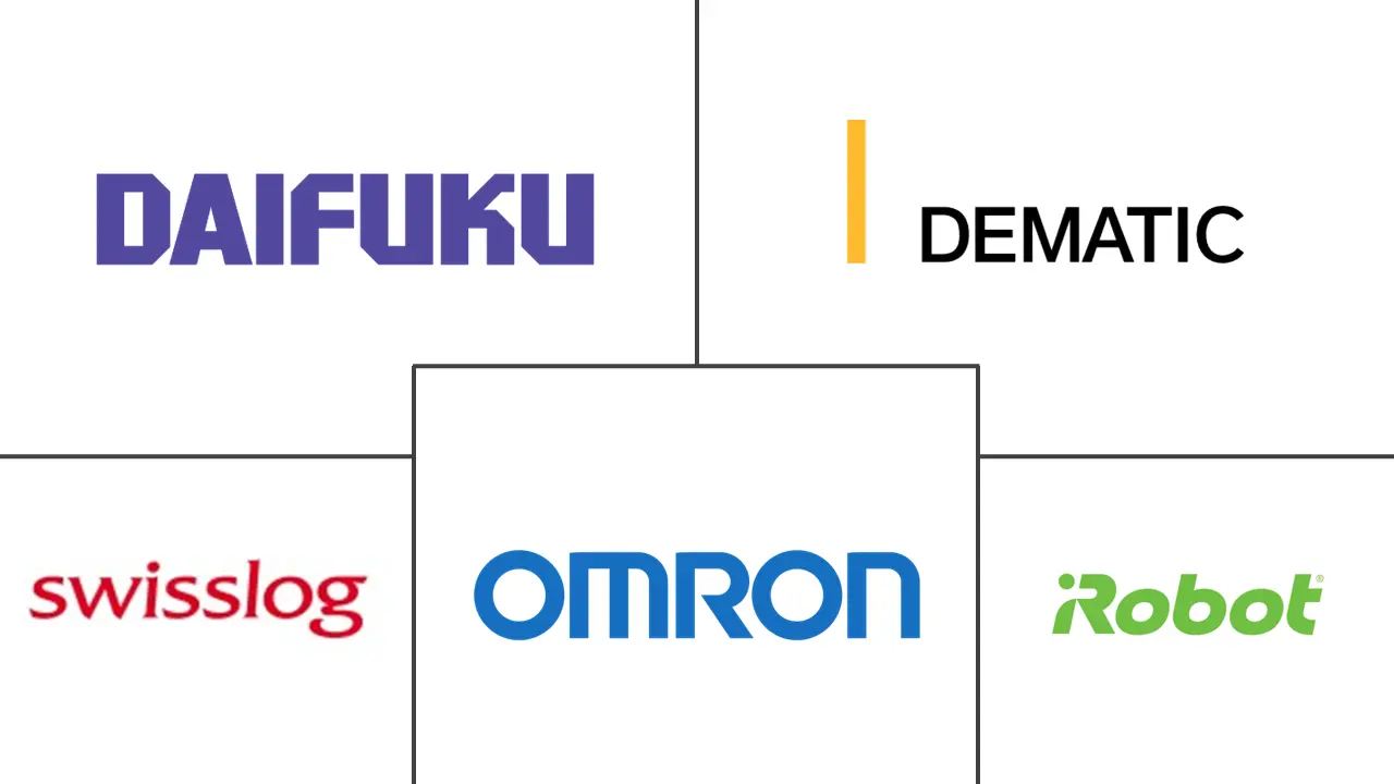 服务机器人市场规模及份额