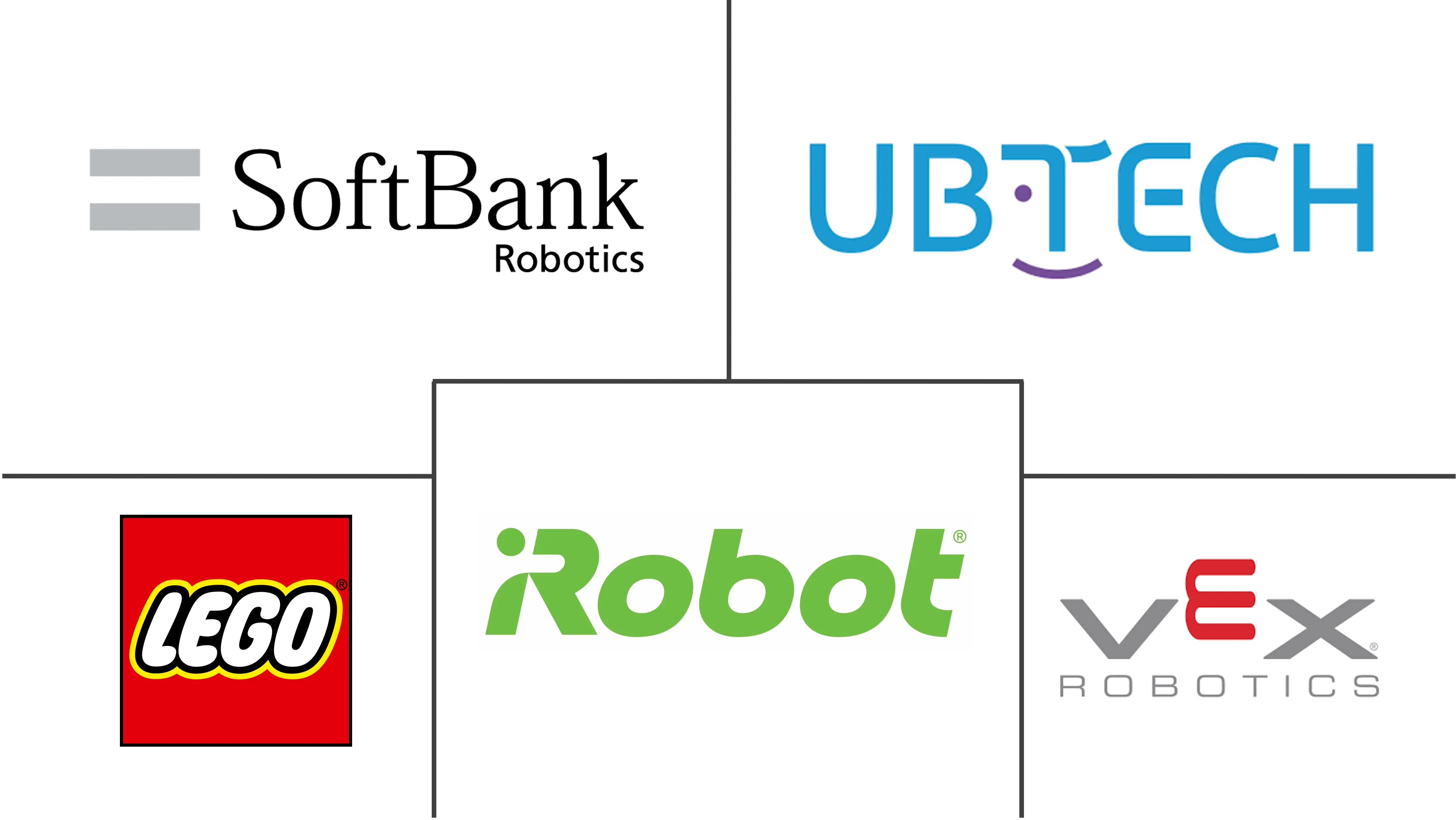 可编程机器人市场规模和份额