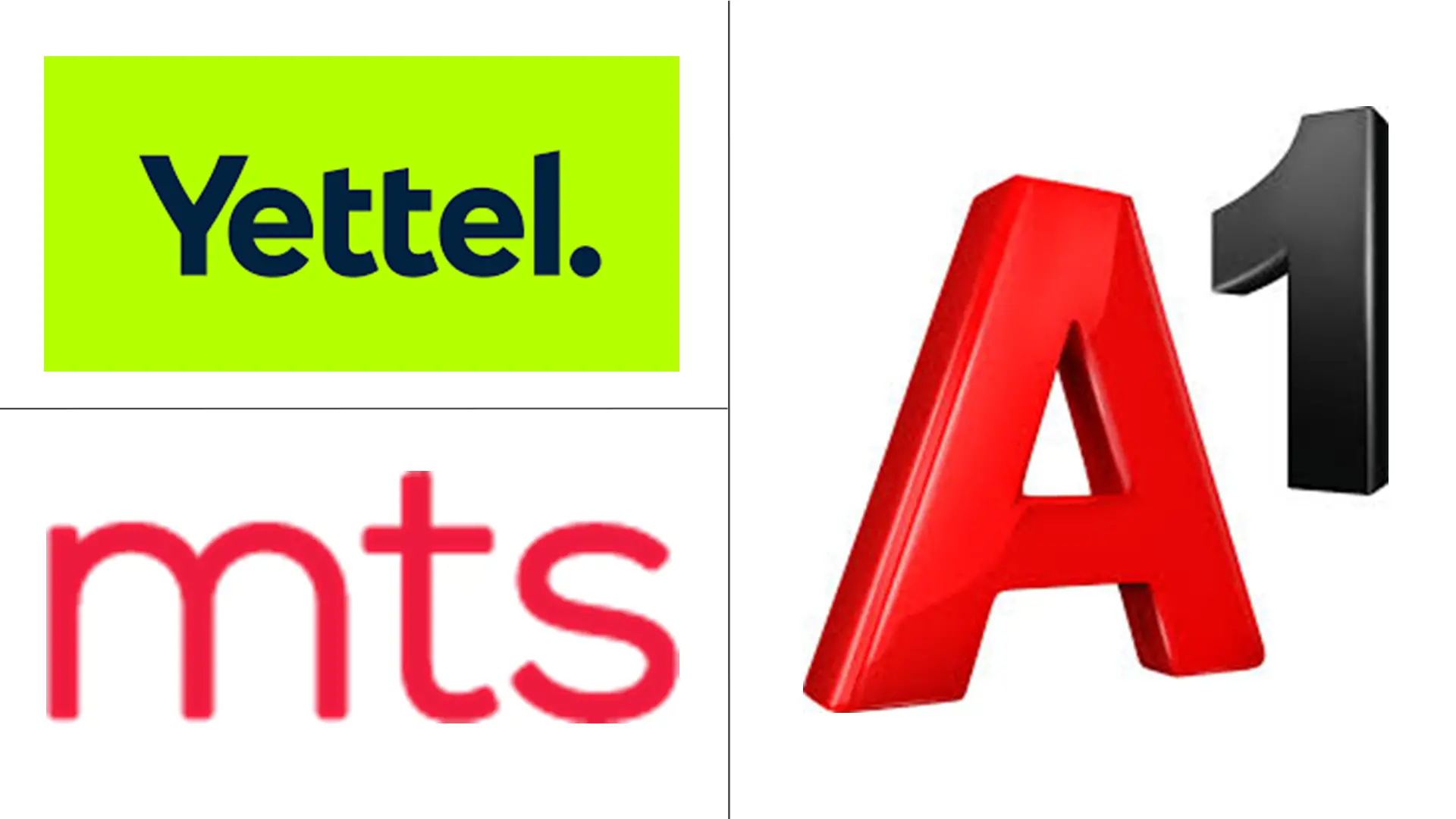 塞尔维亚电信 MNO 市场规模和份额