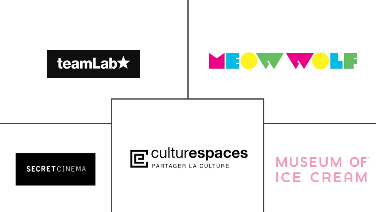 沉浸式娱乐市场规模及份额