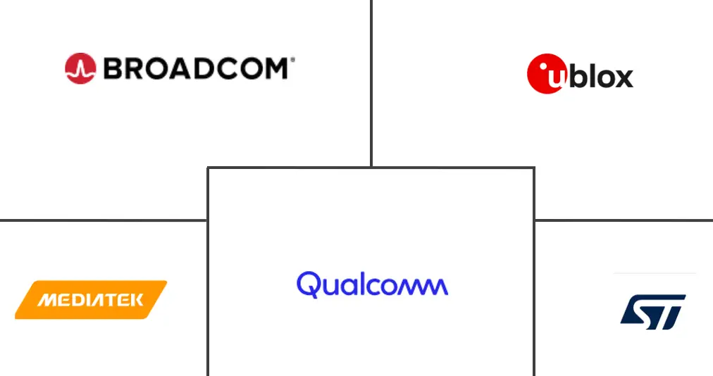 纳米 GPS 芯片市场规模及份额