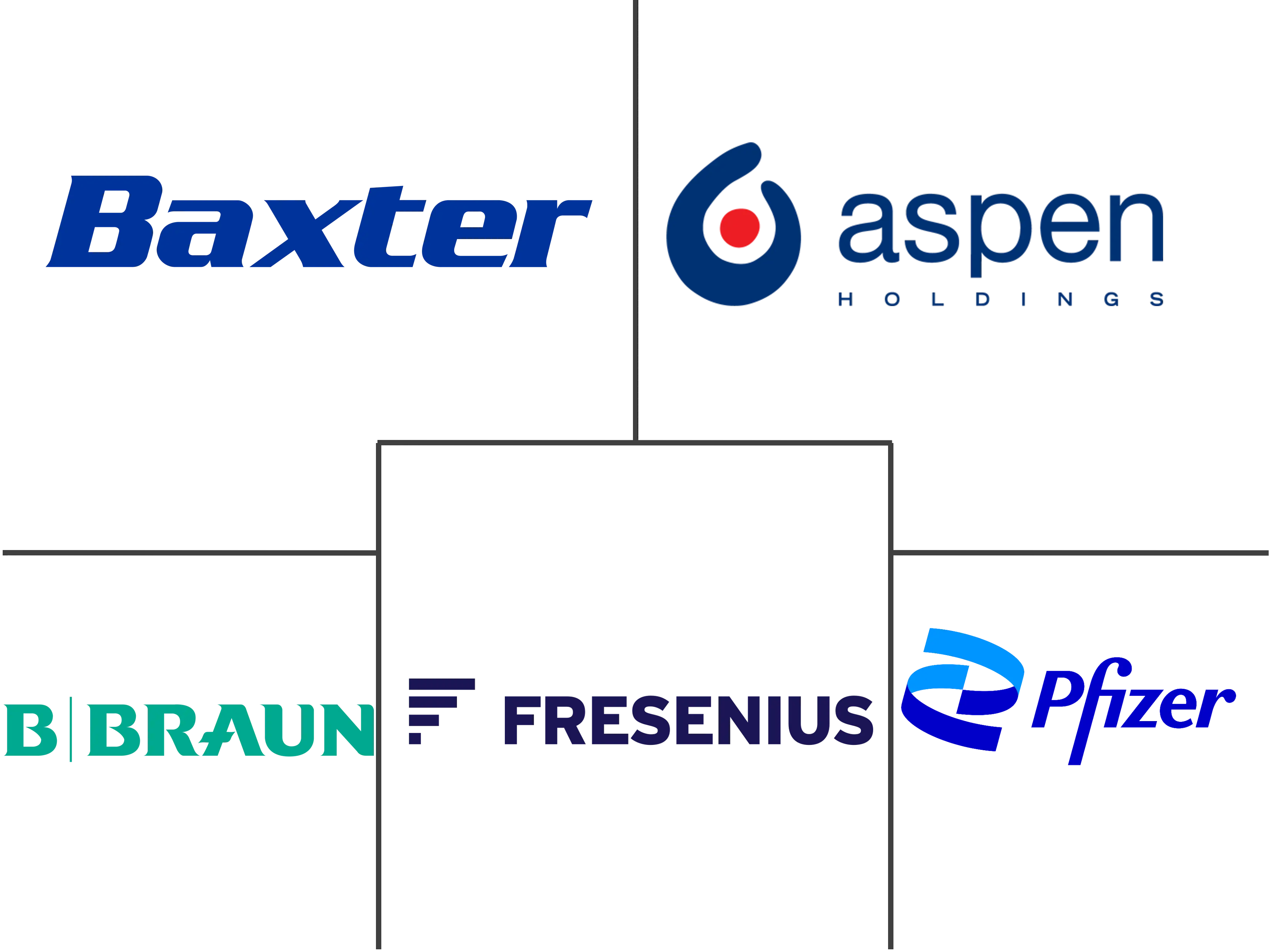 麻醉药品市场规模