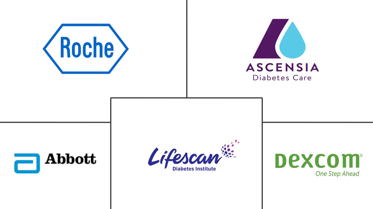 美国血糖监测市场规模