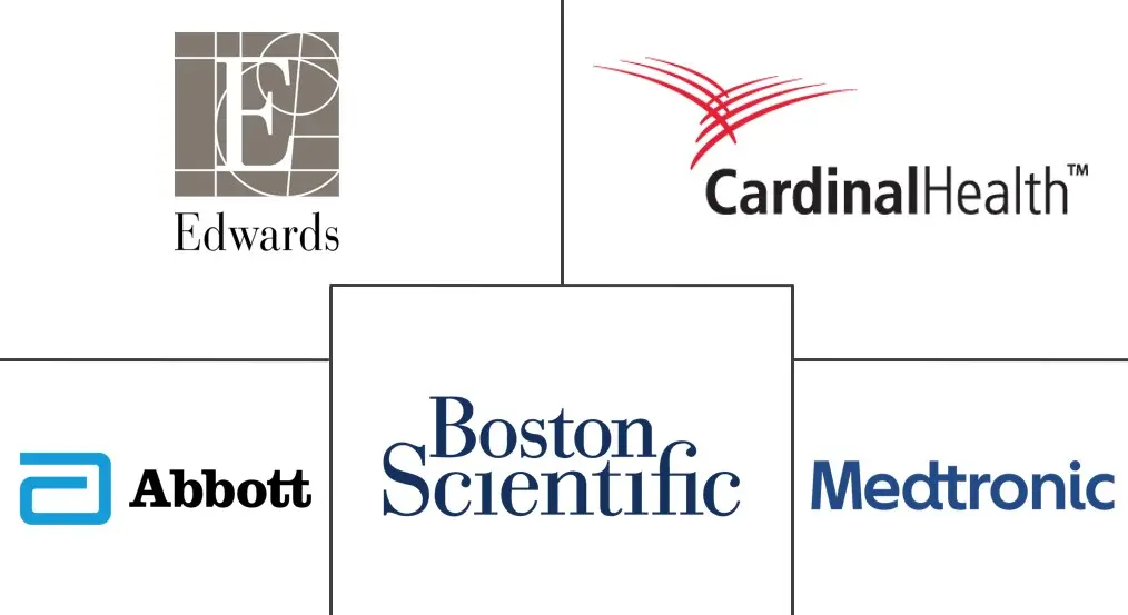 心血管器械市场规模和份额