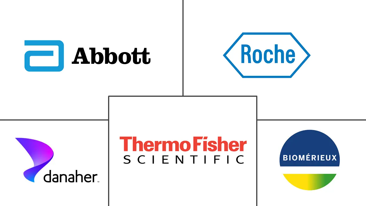 即时分子诊断市场规模和份额