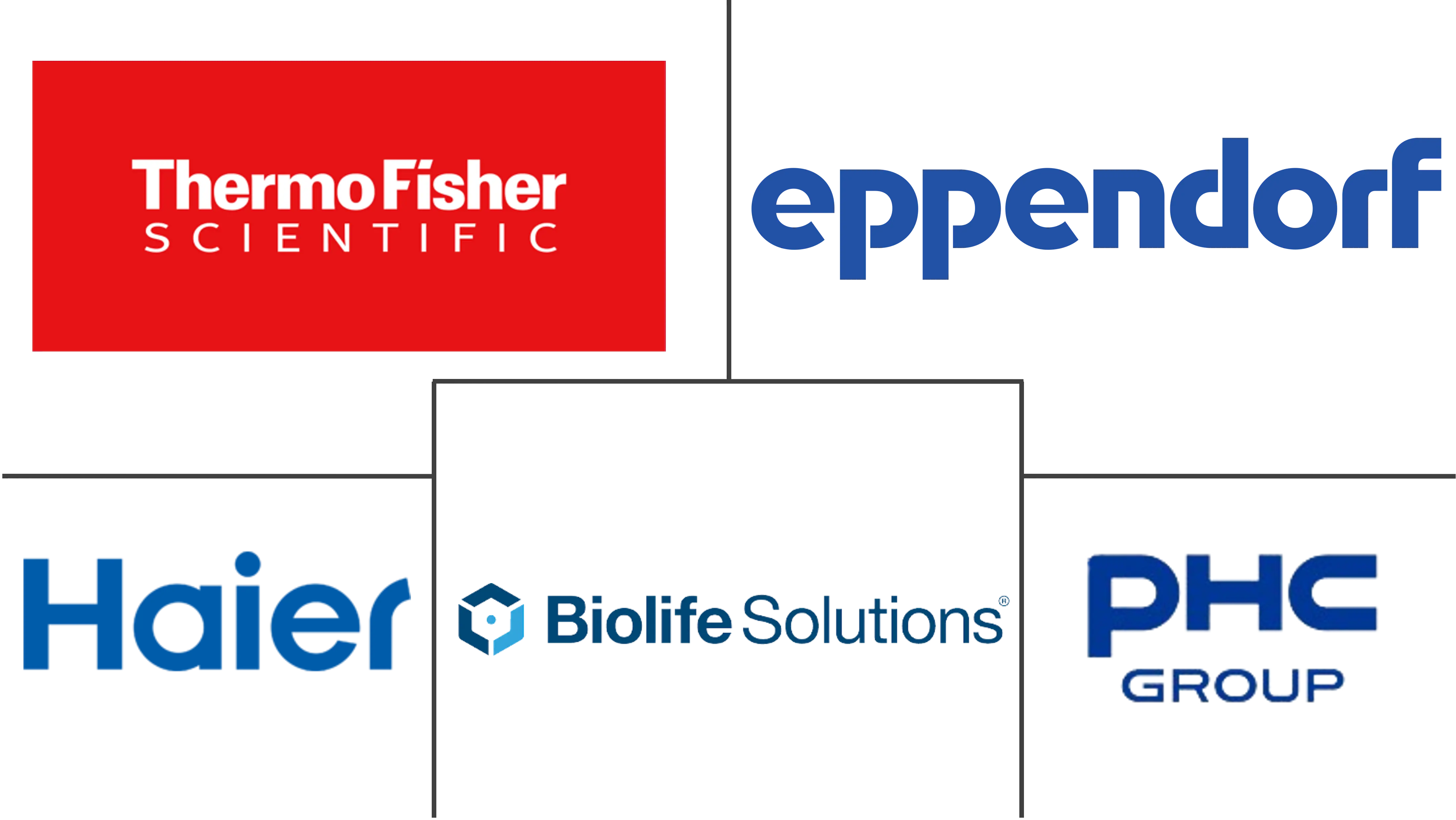 超低温冰箱市场规模