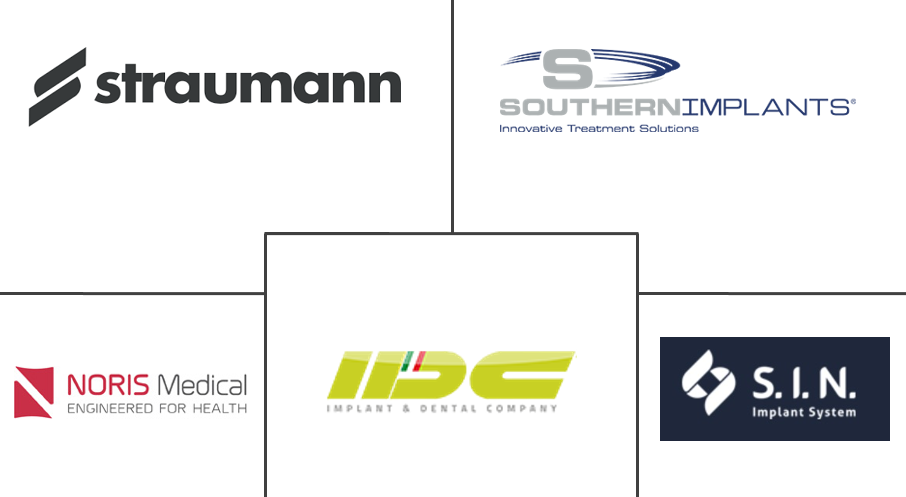 颧骨和翼状骨植入物市场规模和份额