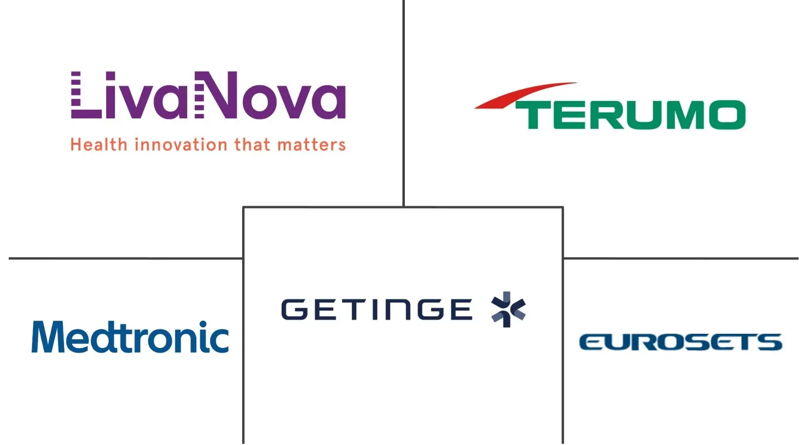 制氧机市场规模