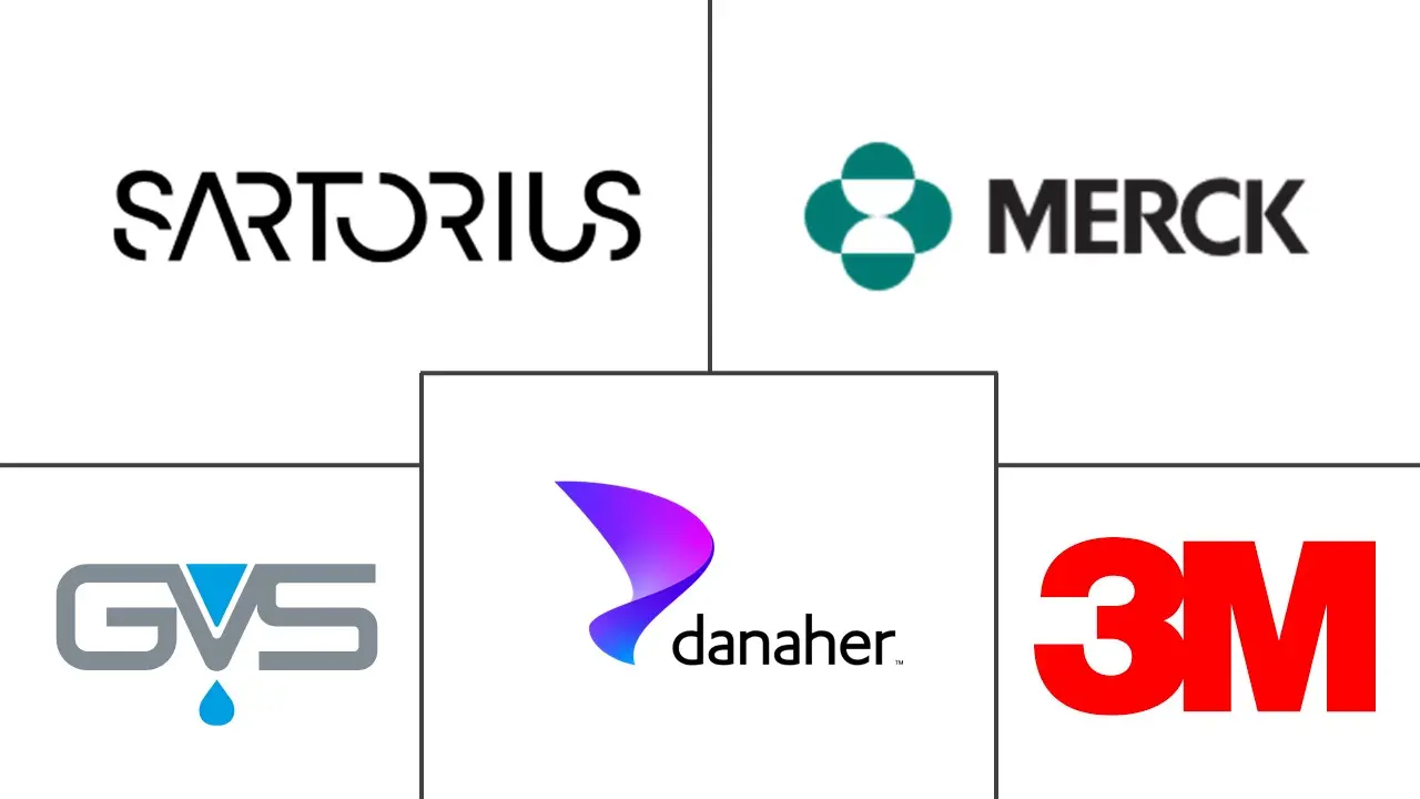 实验室过滤市场规模和份额