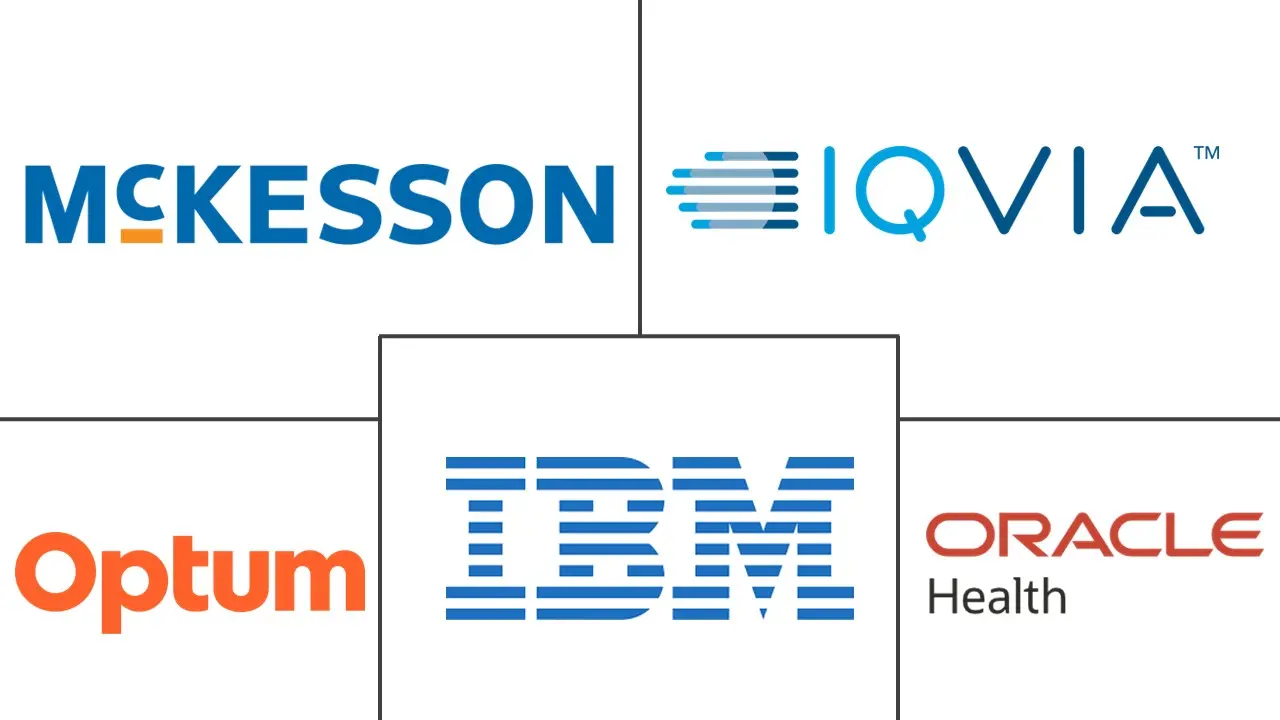 医疗保健分析市场规模和份额