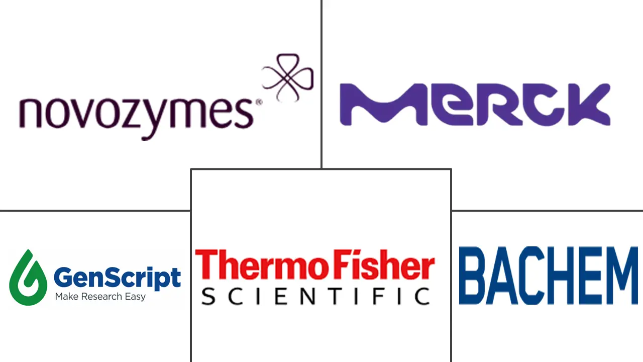多肽合成市场规模及份额
