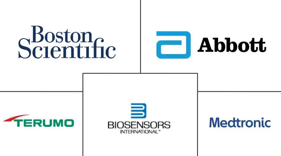 药物洗脱支架市场规模及份额