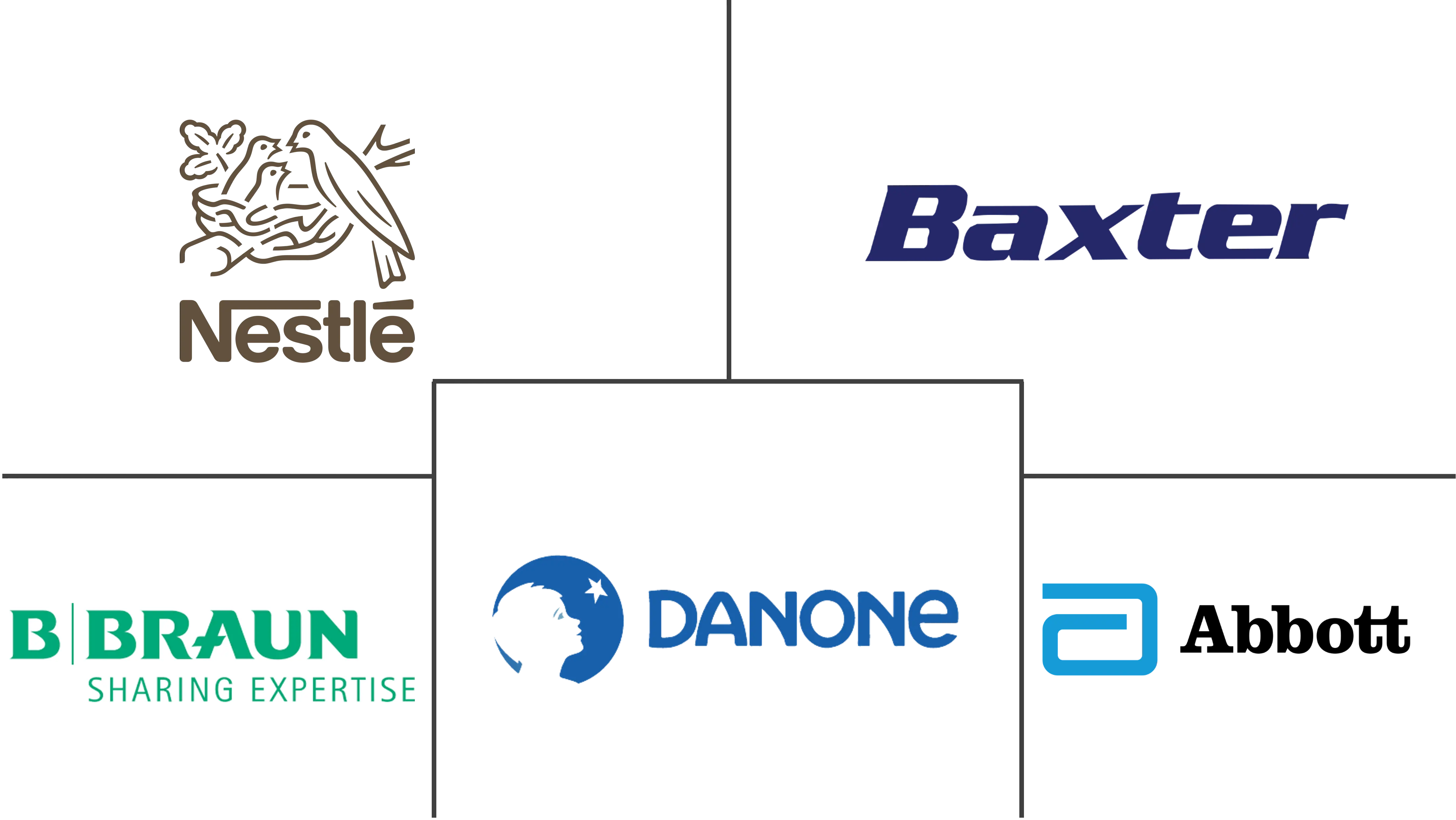 欧洲临床营养市场规模