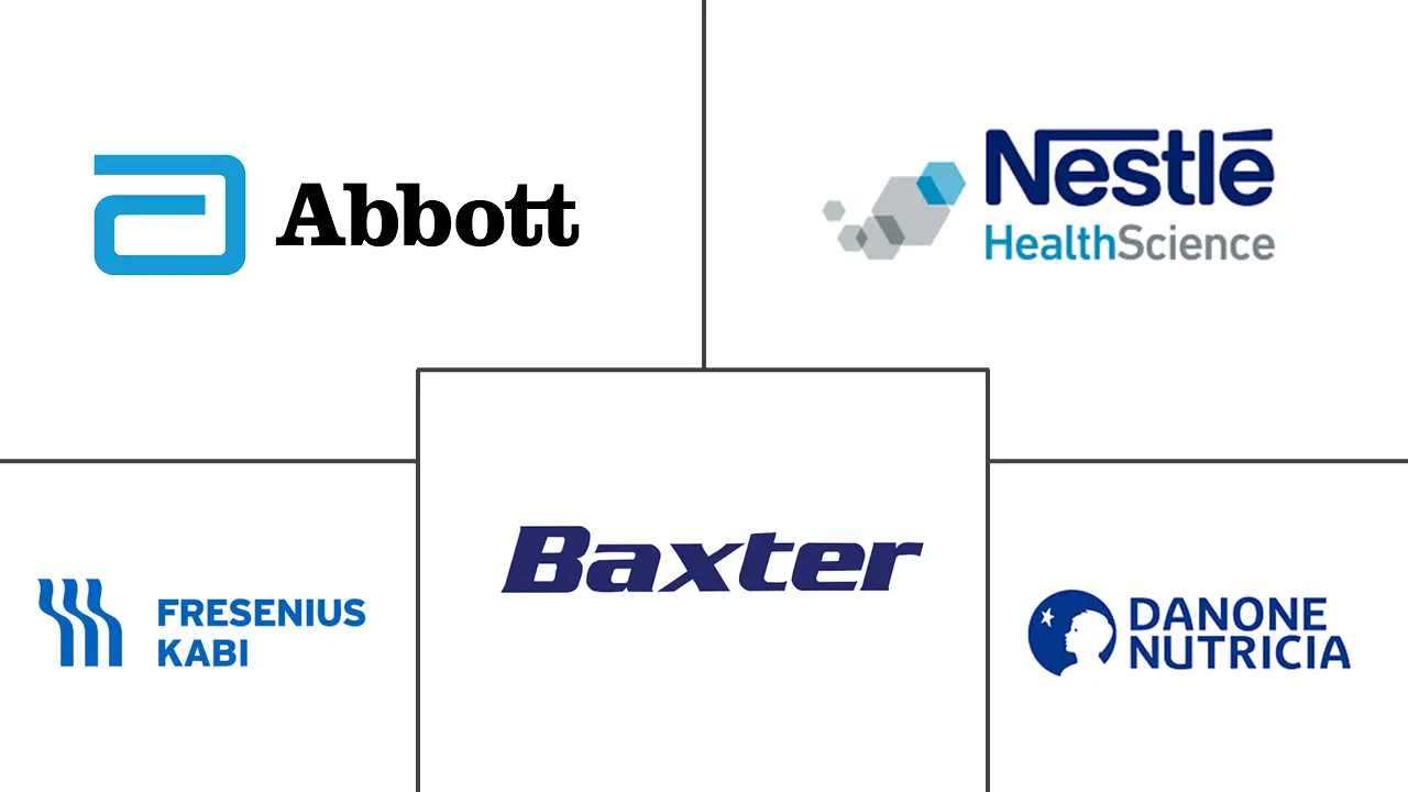 临床营养市场规模和份额